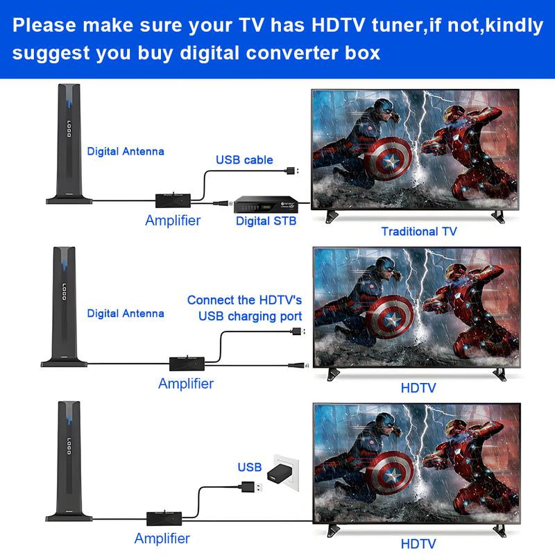 Ultimate Smart HDTV Antenna - Indoor/Outdoor, Amplified Signal Booster, 5M Cable & 3M Double-Sided Tape, Supports 4K & 1080P for All TVs