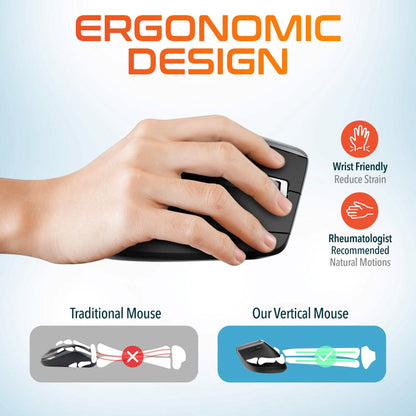 Delton G20 Ergonomic Wireless Split Keyboard and Vertical Ergonomic Bluetooth Mouse