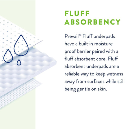 Prevail® Total Care™ Fluff Underpads, Large UP-120/1