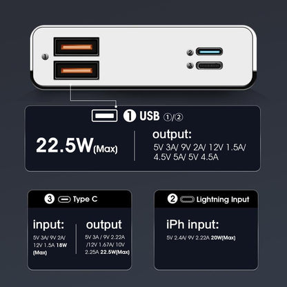 HAOHIYO 22.5W Fast Charging 20000Mah Power Bank with Display 4-Port USB Ports Portable Charger for Devices
