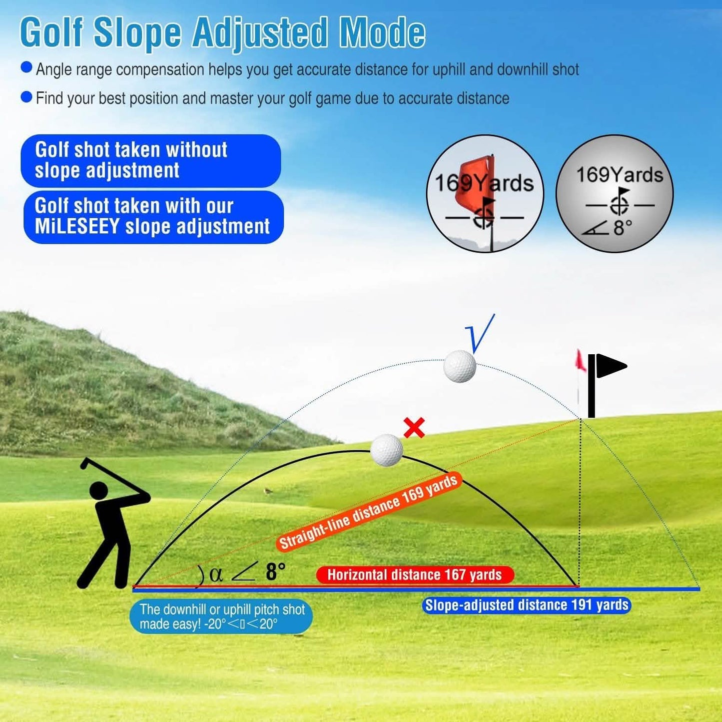 Mileseey Professional Precision Laser Golf Rangefinder