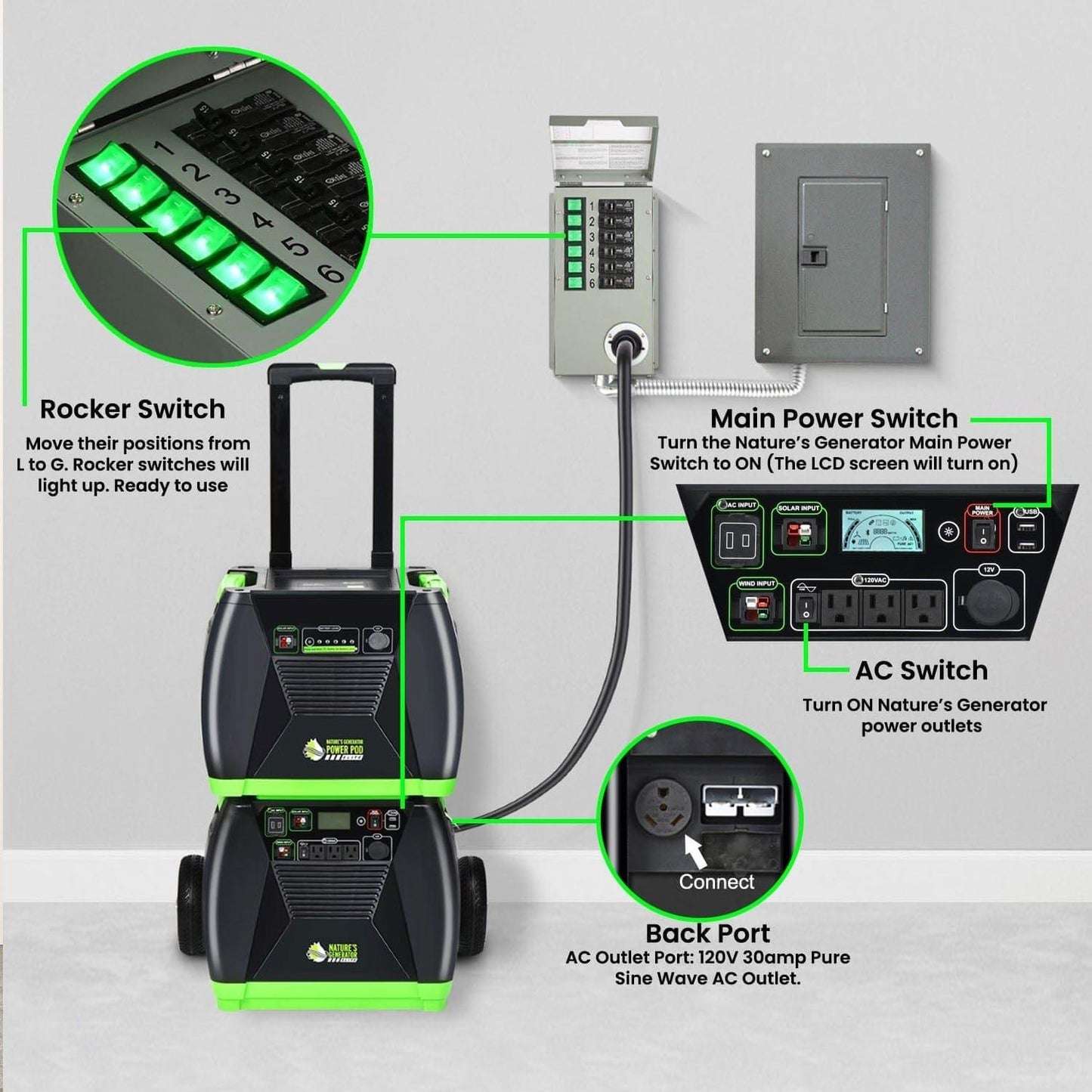 120V 30A 6-Circuit Non-Automatic Transfer Switch