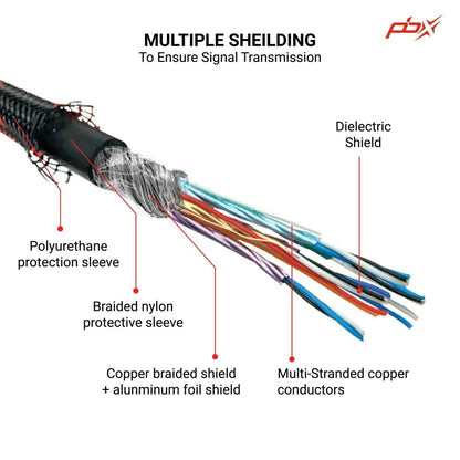 PBX 4K HDMI 2.0 Cable High Speed 18Gbps Braided Cord