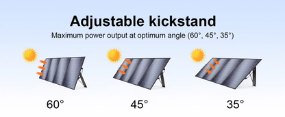 Folding Solar Panels 200w / 400w