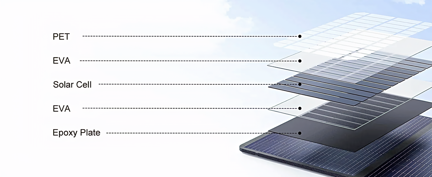 Folding Solar Panels 200w / 400w