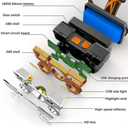 Waterproof LED Headlamp for Outdoor Adventures